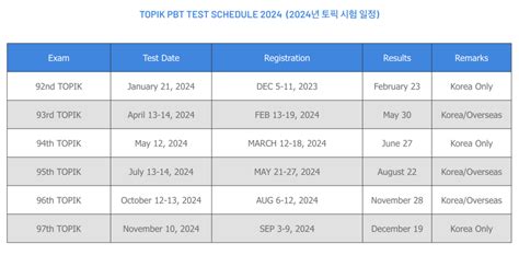 next eps topik exam in philippines|TOPIK Test Schedule in Year 2024 – Complete Guide.